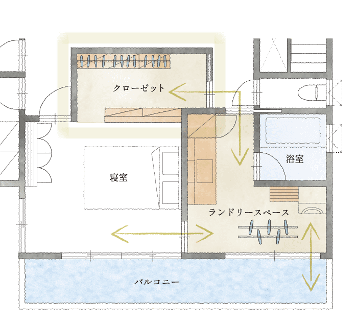 大型クローゼット