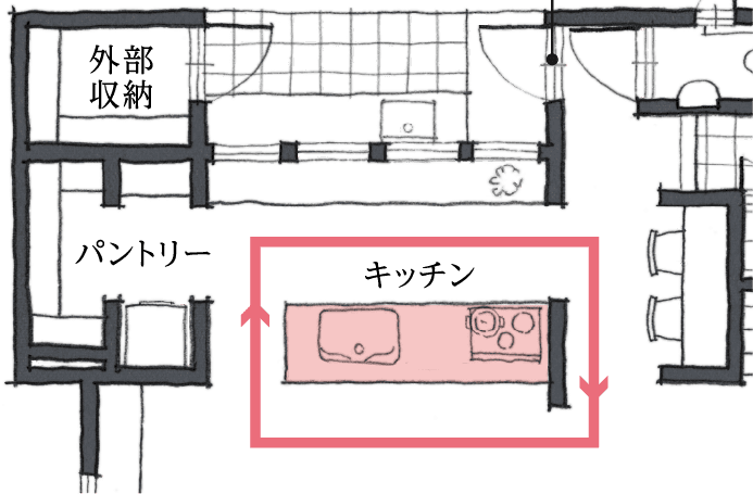 回遊できるキッチン・水まわりイメージ