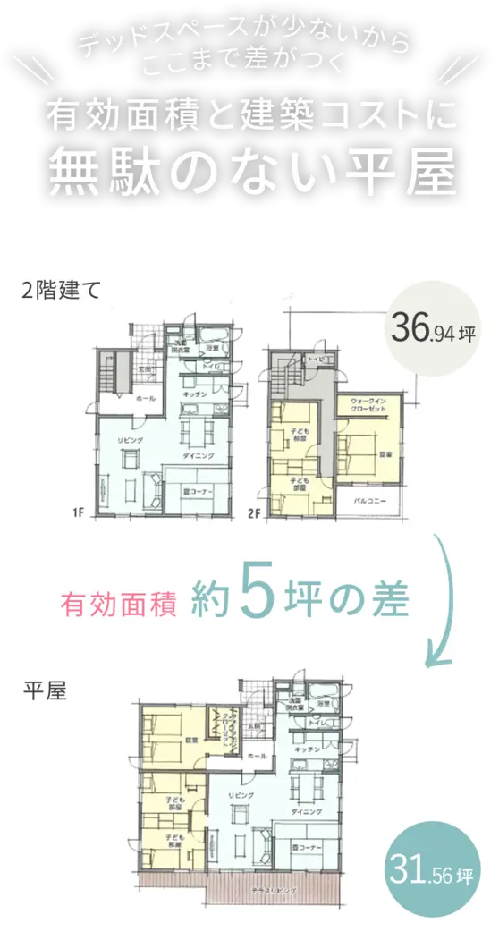 ＼デッドスペースが少ないからここまで差がつく／有効面積と建築コストに無駄のない平屋【有効面積約5坪の差】