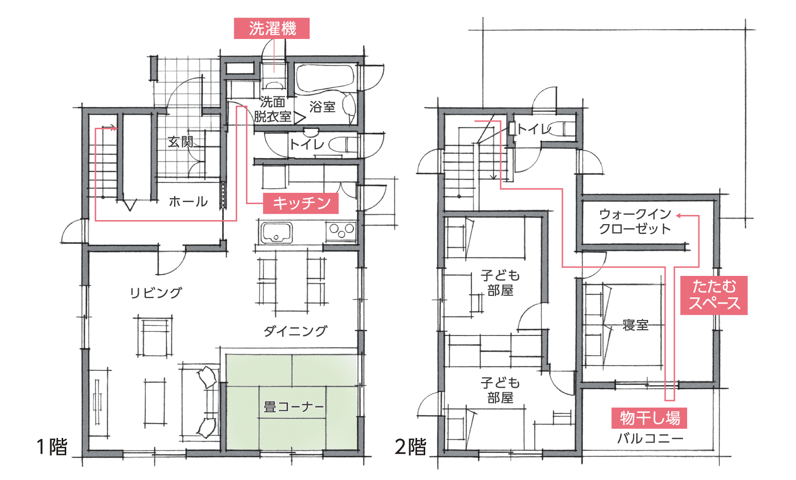 2階建てイメージ