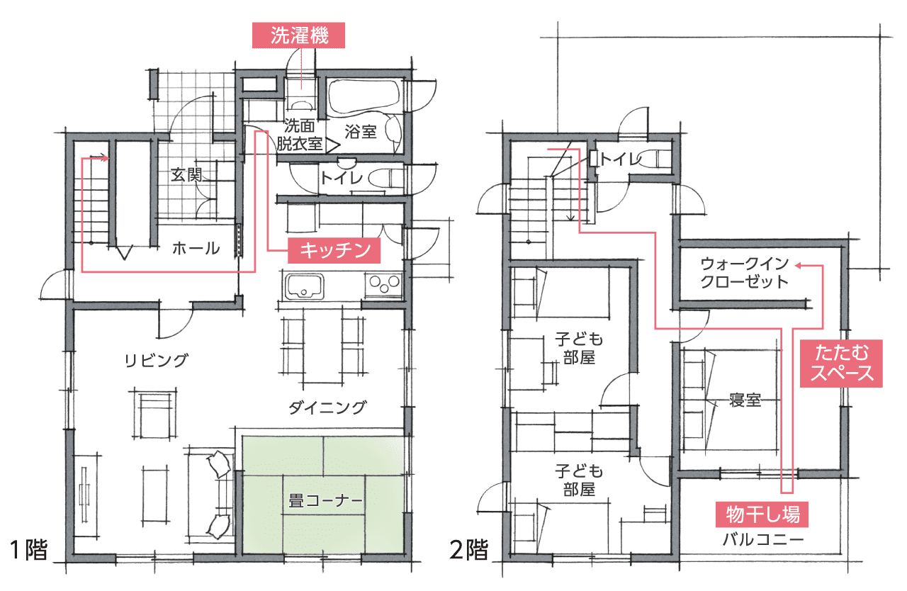 2階建てイメージ