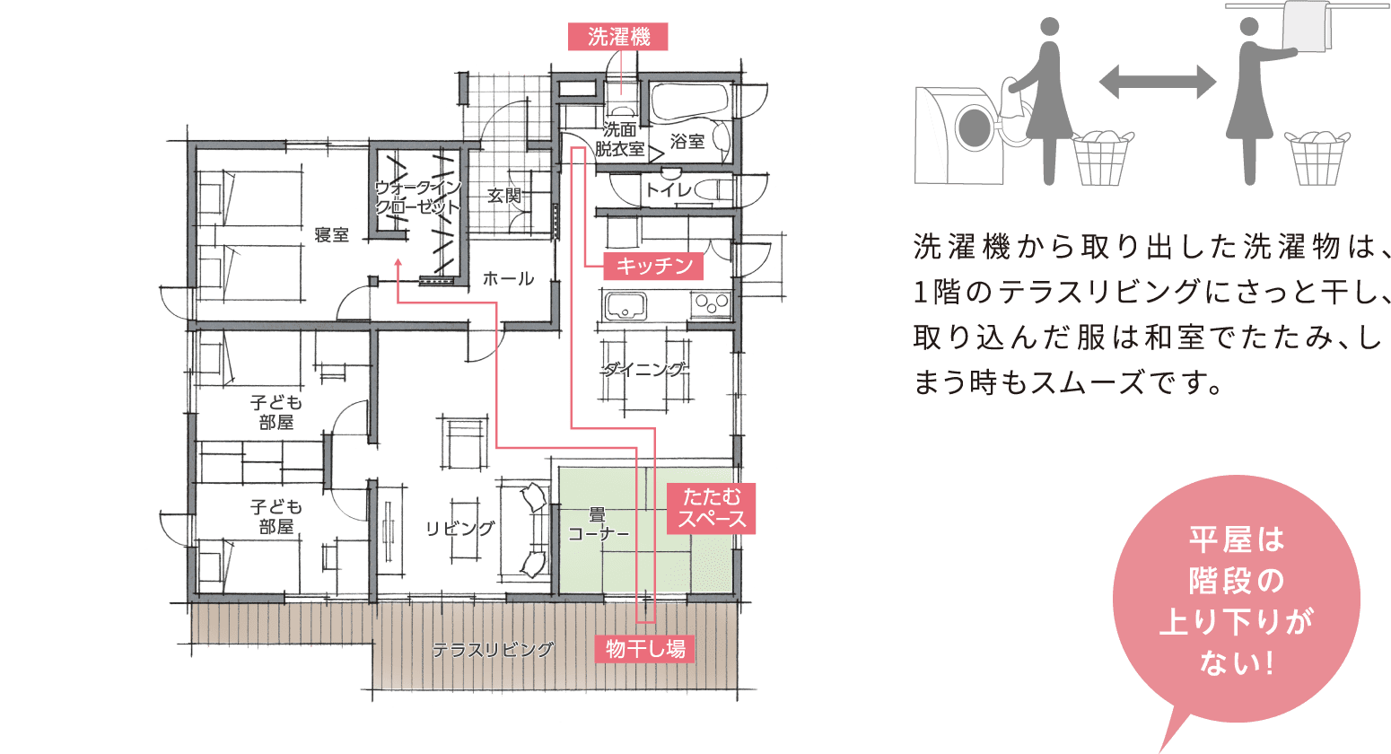 平屋イメージ