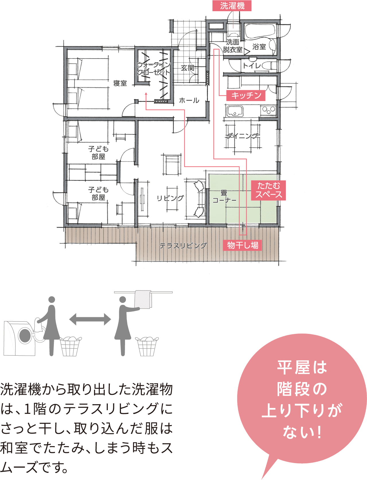 平屋イメージ