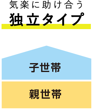 気楽に助け合う 独立タイプ