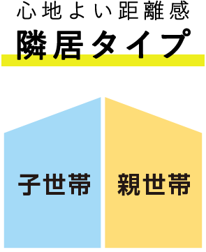 心地よい距離感 隣居タイプ
