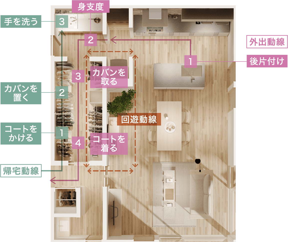 片付く動線イメージ