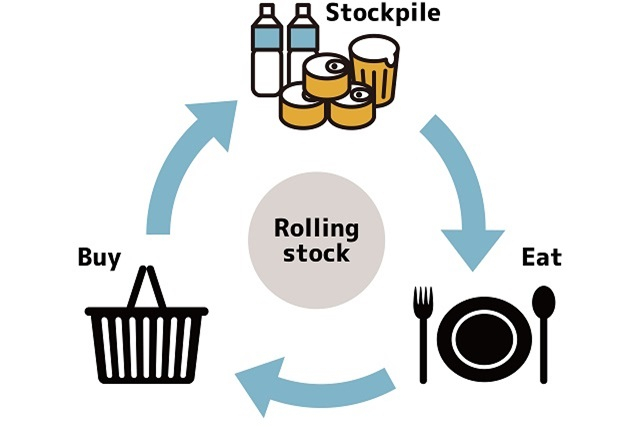 ローリングストックとは？ 家庭の防災備蓄の方法とストック品の具体例、収納のコツを解説