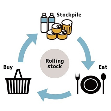 ローリングストックとは？ 家庭の防災備蓄の方法とストック品の具体例、収納のコツを解説