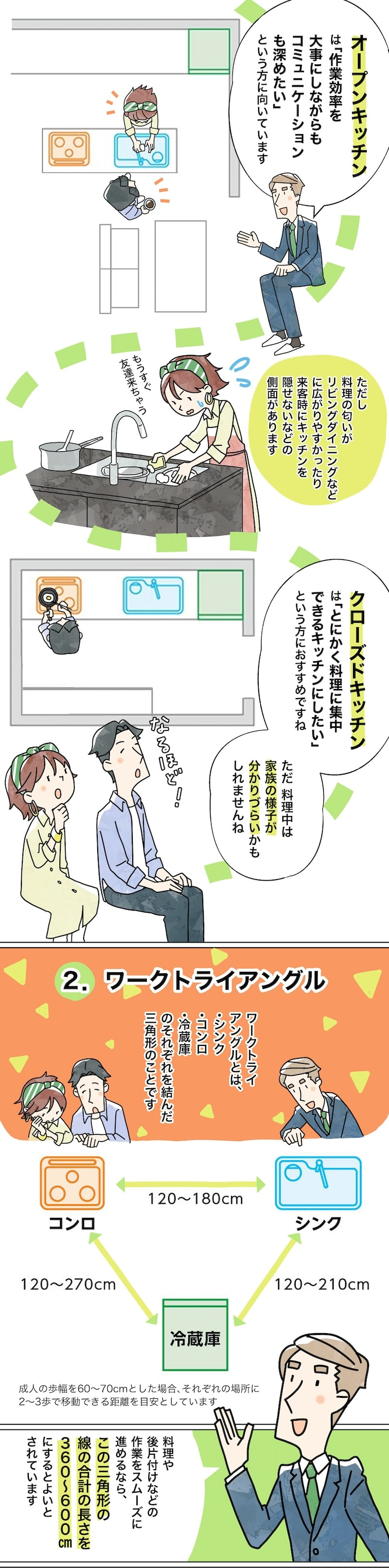 漫画でわかる！「初めての家づくり」㊹～理想のキッチン　キッチンレイアウトの考え方～2