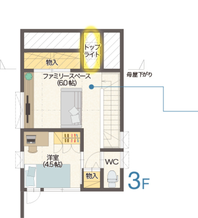 都市型住宅の間取りの３階部分