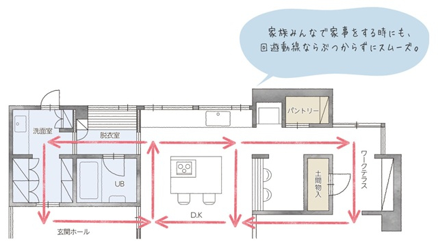 回遊動線のある間取り