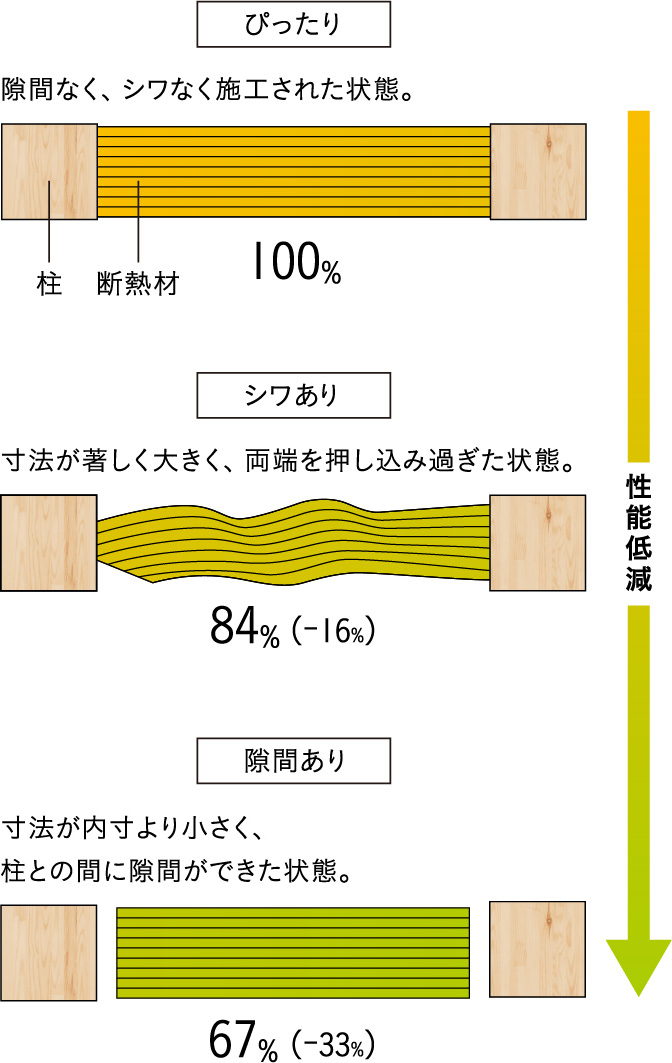 断熱施工を上から見た図