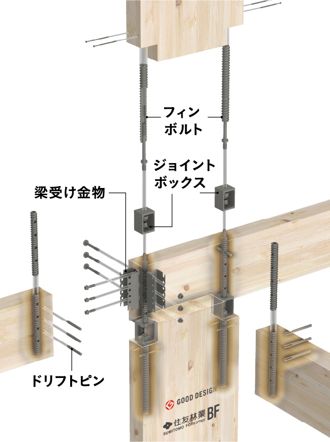 メタルタッチ接合