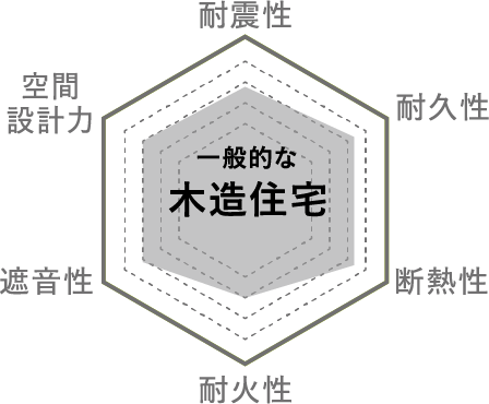 一般的な木造住宅