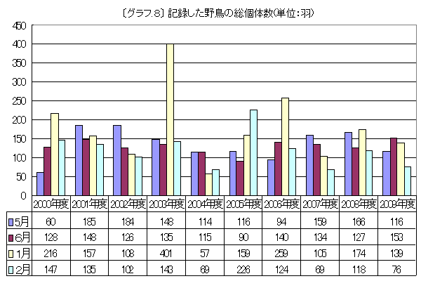 グラフ.8