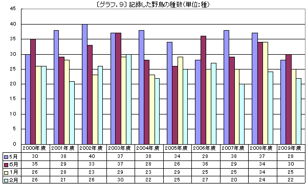グラフ.9