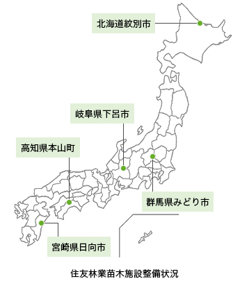 住友林業苗木施設整備状況