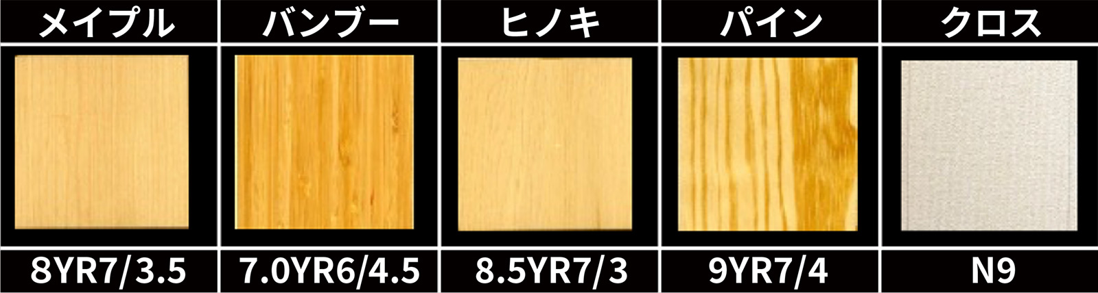 表1 実験条件一覧表面写真