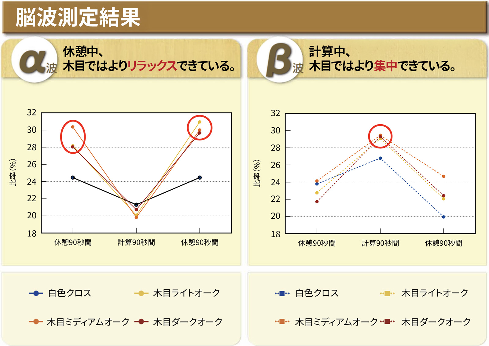 脳波測定結果