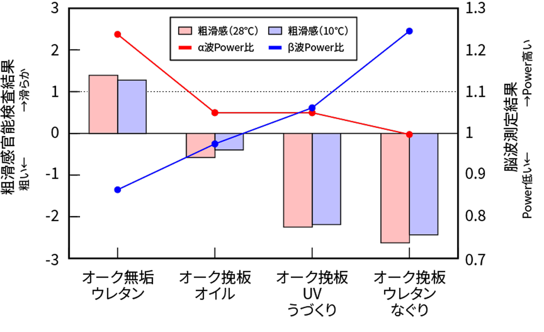 図6 脳波測定結果