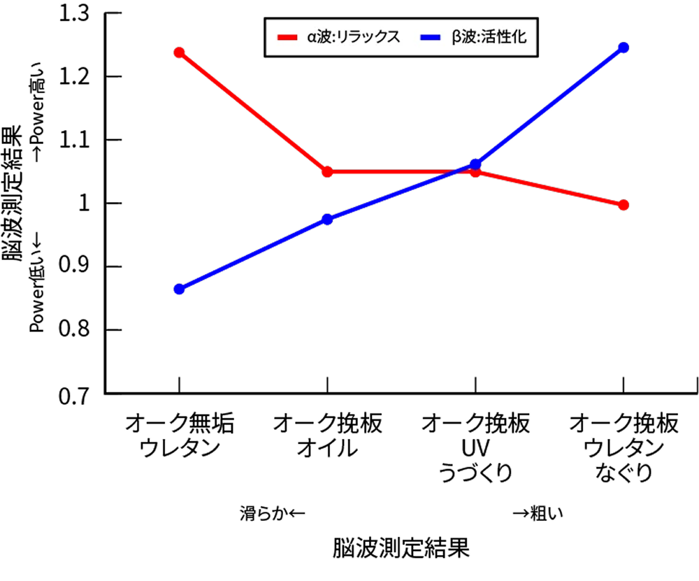 脳波測定結果