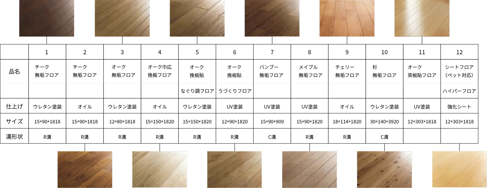 図1 評価対象としたオリジナル床材12種類
