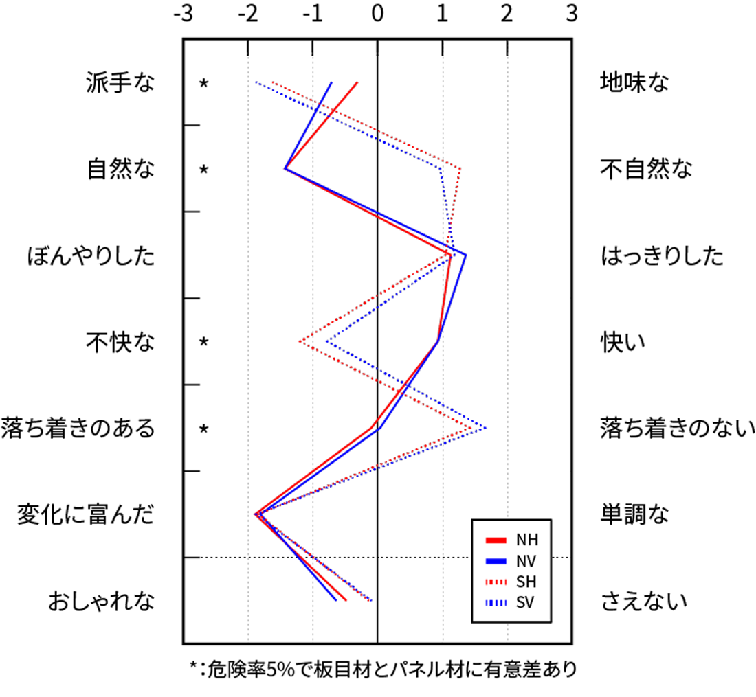図2 主観評価の結果