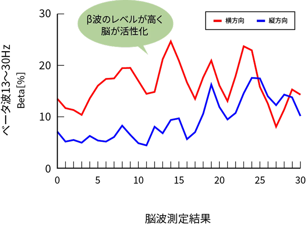 脳波測定結果