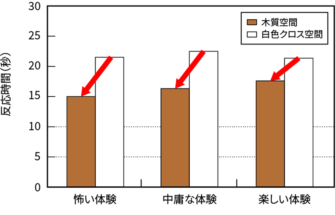 図1 反応速度結果