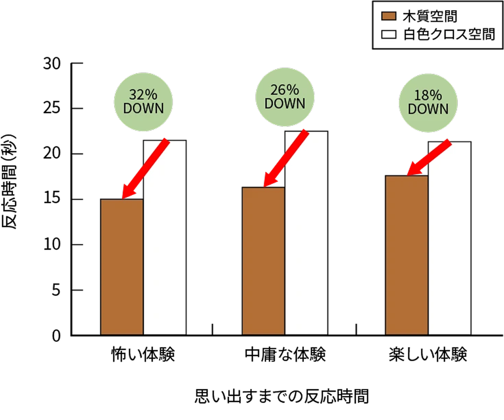 反応速度結果