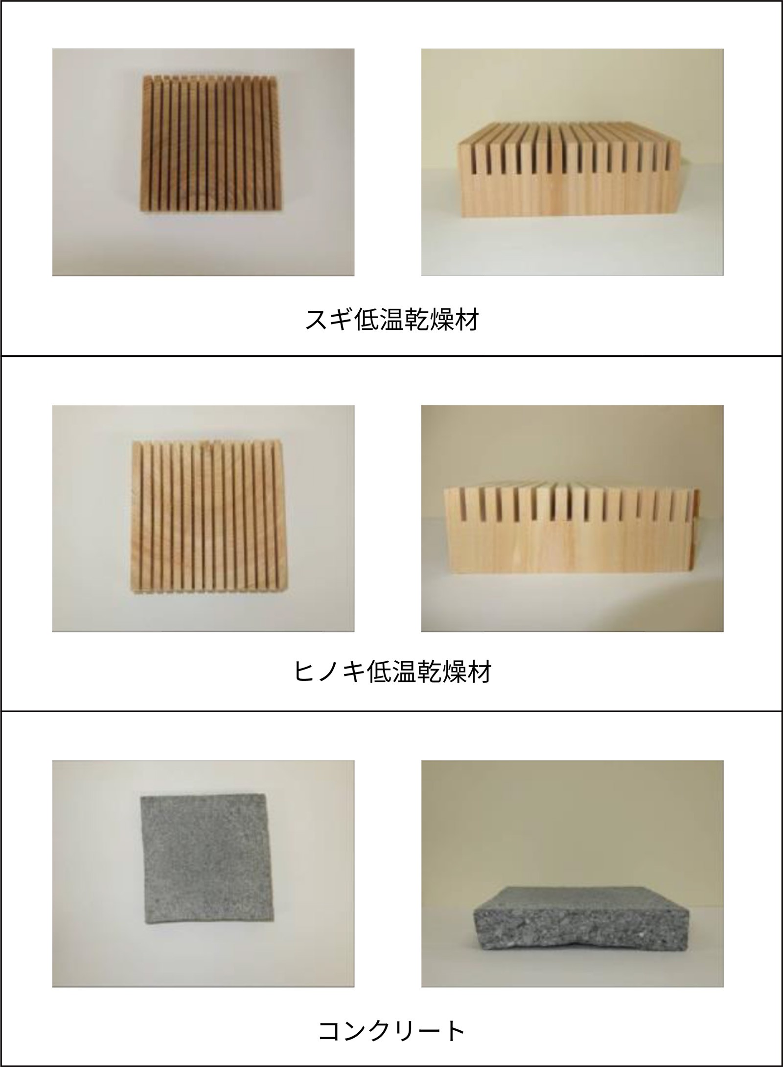 図1 実験に用いられた試料