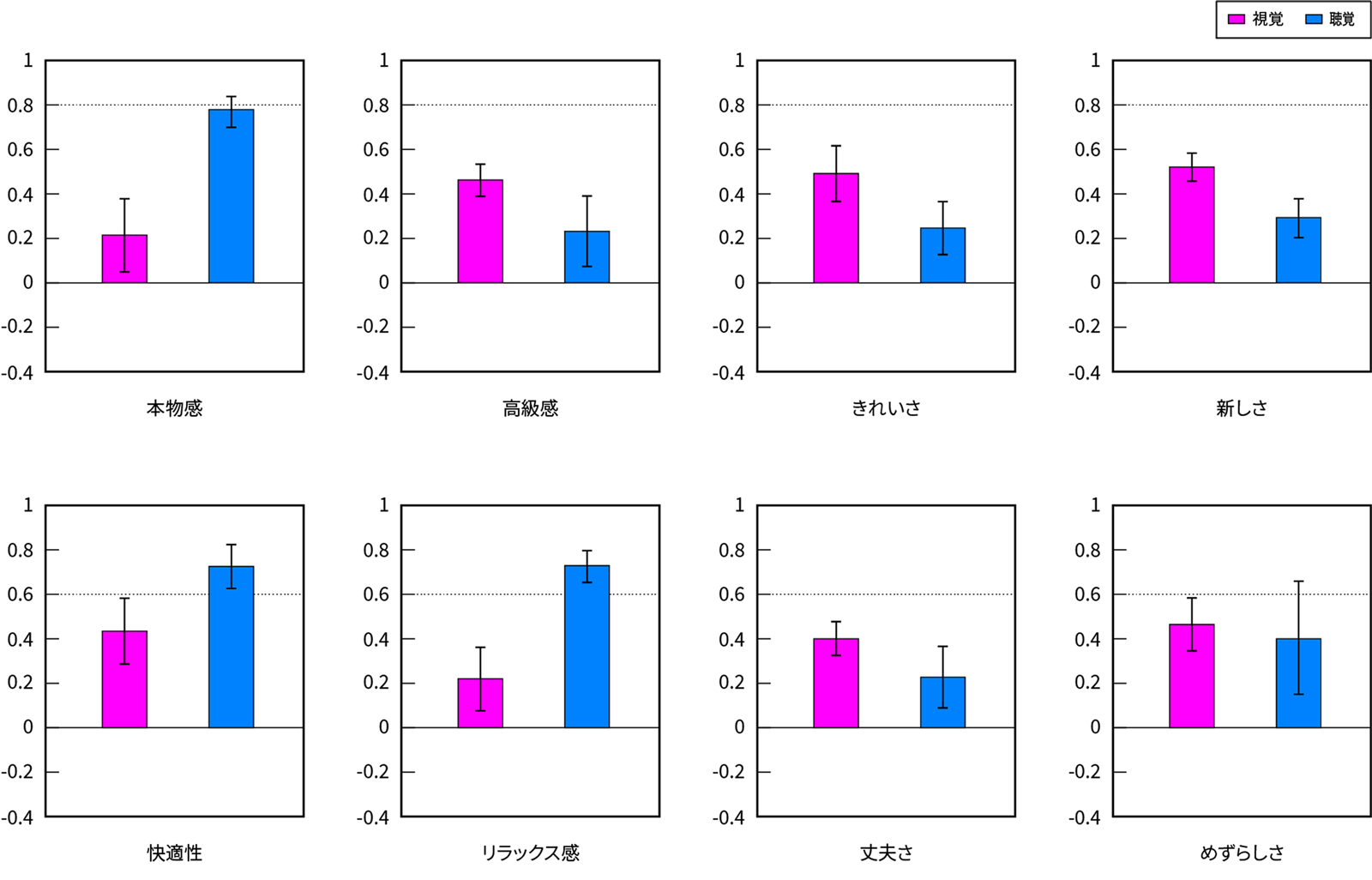 Figure3