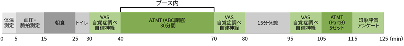 実験スケジュール