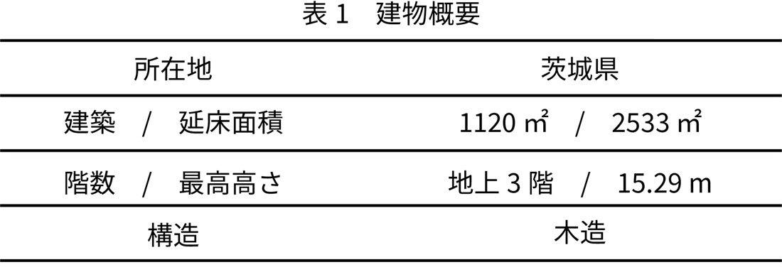 表1 建物概要