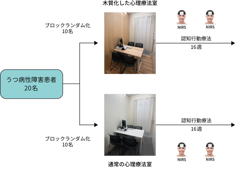 図2 プロトコル