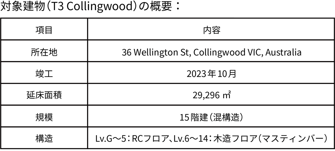 対象建物（T3 Collingwood）の概要