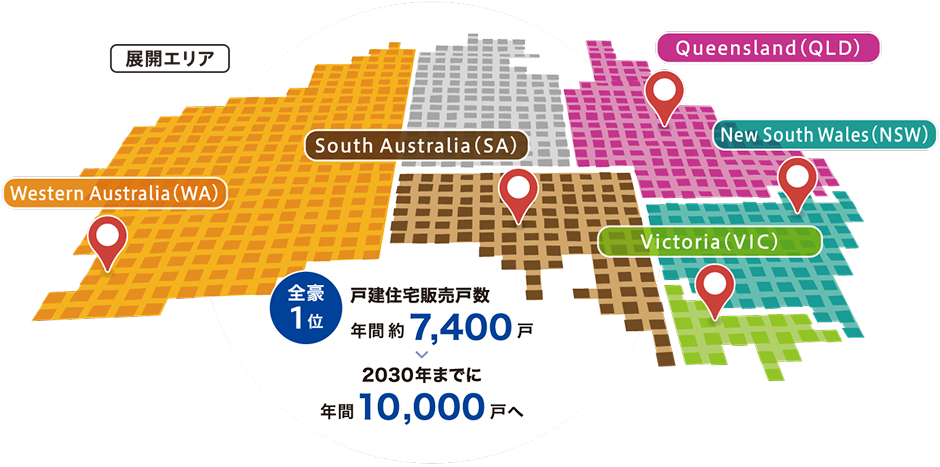 戸建住宅販売戸数 年間約7,400戸＞2030年までに10,000戸へ