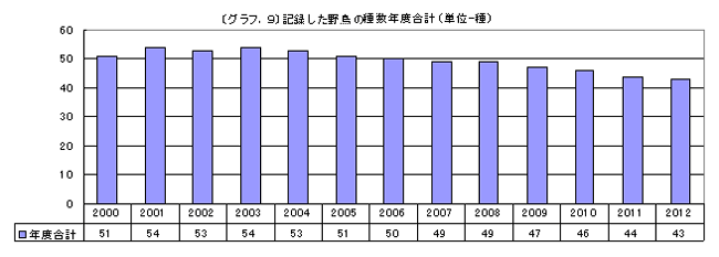 グラフ.9