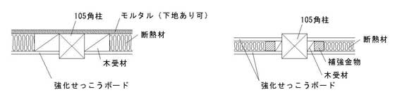 準耐火構造45分の大臣認定試験に合格した真壁仕様(左:外壁、右:間仕切壁)