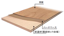 ニュースリリース 住友林業