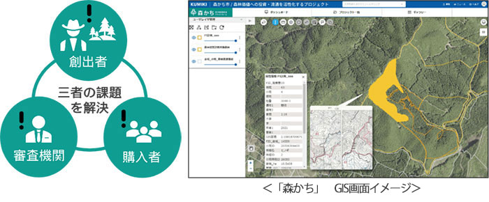 「森かち」GIS画面イメージ