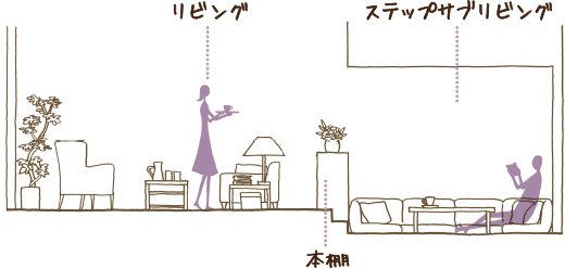 ステップサブリビング