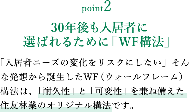 point2 30年後も入居者に選ばれるために「WF構法」 「入居者ニーズの変化をリスクにしない」そんな発想から誕生したWF（ウォールフレーム）構法は、「耐久性」と「可変性」を兼ね備えた住友林業のオリジナル構法です。