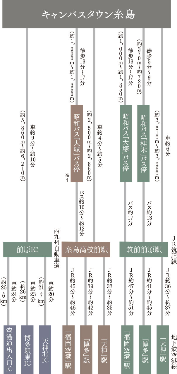 アクセス図image